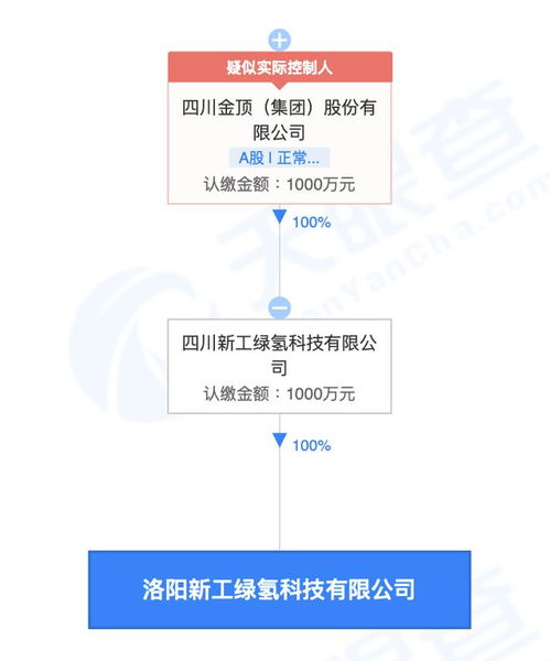 四川金顶投资新设绿氢科技公司，拓展储能技术服务新赛道