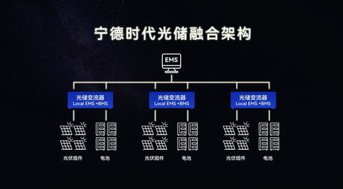 光储黑科技引领未来，宁德时代以储能技术服务抢占零碳能源赛道