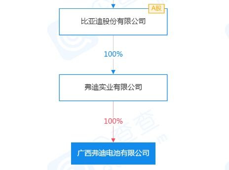 45gwh动力电池项目落户广西南宁